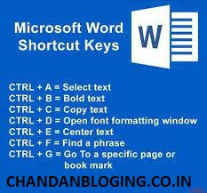 Full form of Computer subject shortcut full form Full form of Computer subject shortcut full form