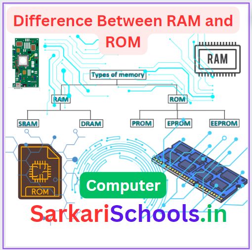 difference between ram and rom || difference between ram and rom in hindi ||RAM और ROM के बीच अंतर ||