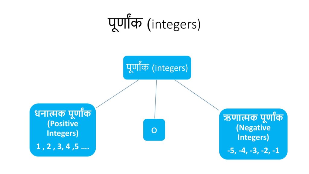 number system in hindi 