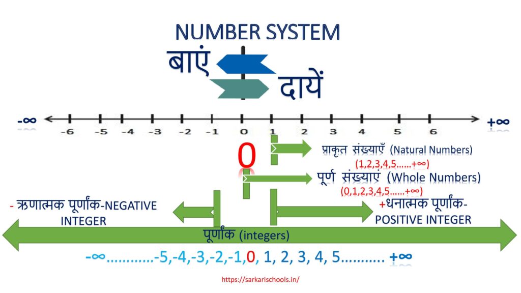 Number System in hindi | सँख्या पद्धति क्या है | सीखें गणित के नियम | साहचर्य नियम क्या है | MOST IMPORTANT 5 RULES OF MATH - 2024