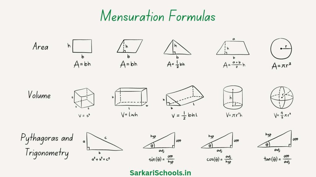 Mensuration formula in hindi