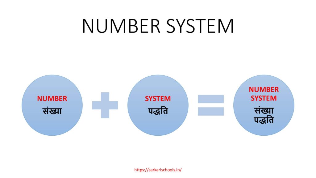 Number System in hindi | सँख्या पद्धति क्या है | सीखें गणित के नियम | साहचर्य नियम क्या है | MOST IMPORTANT 5 RULES OF MATH - 2024