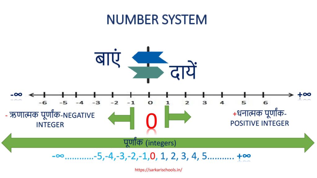 integer in hindi