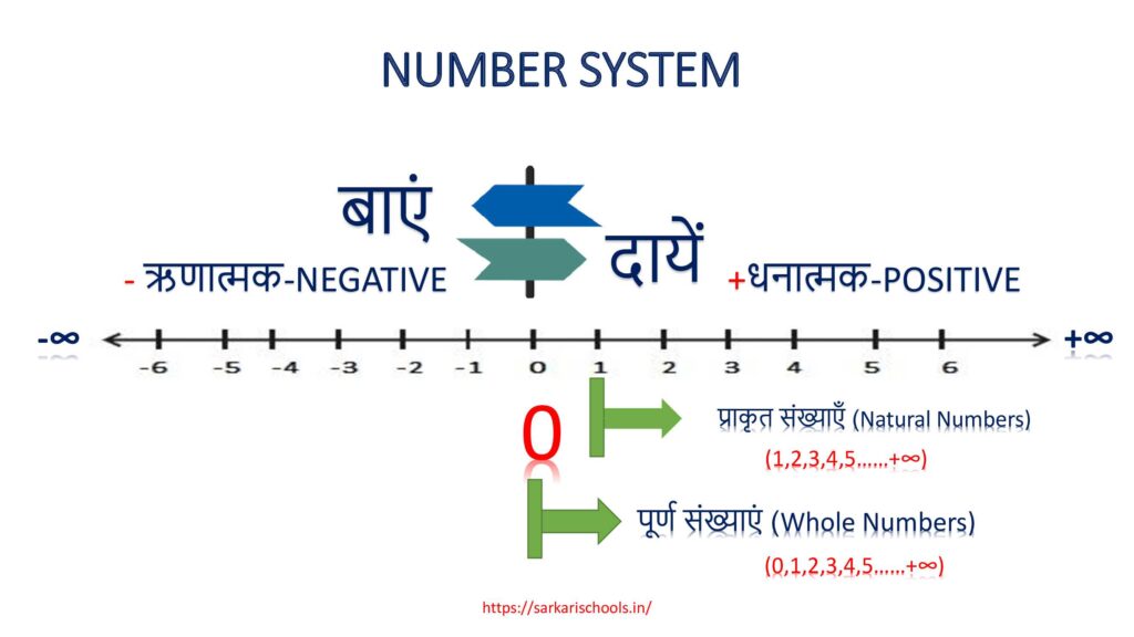 Number System in hindi | सँख्या पद्धति क्या है | सीखें गणित के नियम | साहचर्य नियम क्या है | MOST IMPORTANT 5 RULES OF MATH - 2024